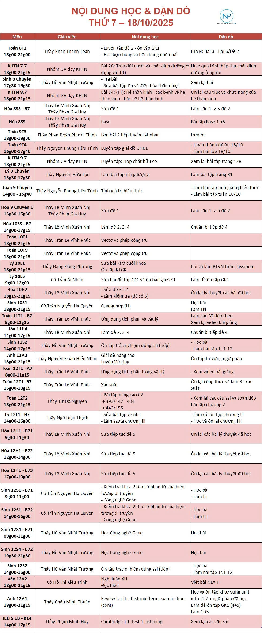 Báo bài ngày 18/10/2025